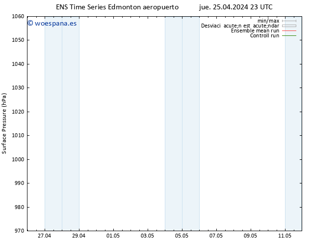 Presión superficial GEFS TS vie 26.04.2024 05 UTC