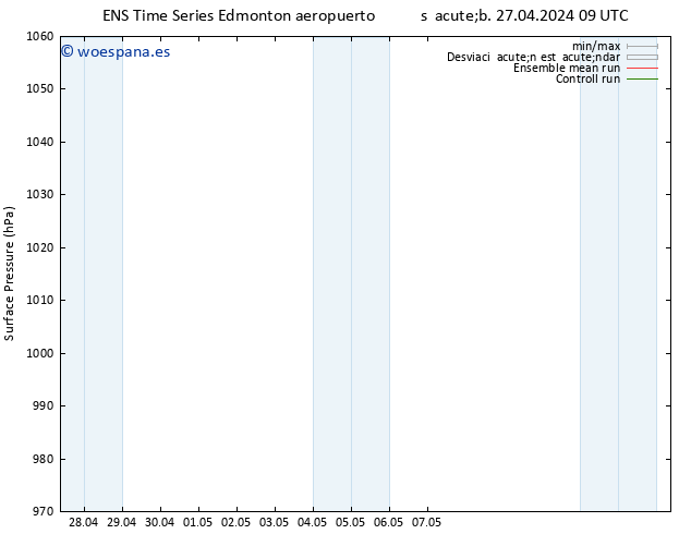 Presión superficial GEFS TS dom 12.05.2024 09 UTC