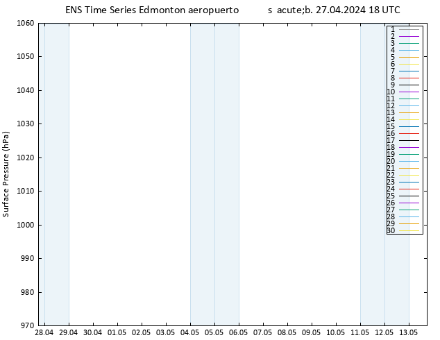 Presión superficial GEFS TS sáb 27.04.2024 18 UTC