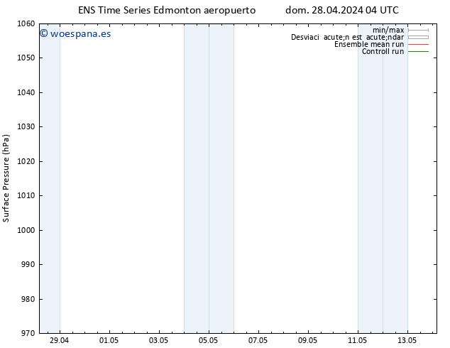 Presión superficial GEFS TS jue 09.05.2024 16 UTC