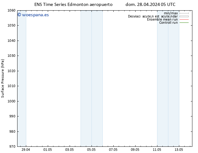 Presión superficial GEFS TS dom 12.05.2024 17 UTC