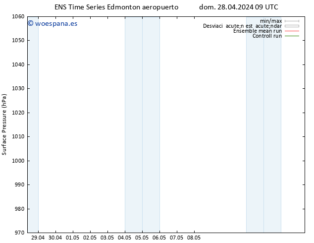Presión superficial GEFS TS lun 29.04.2024 09 UTC