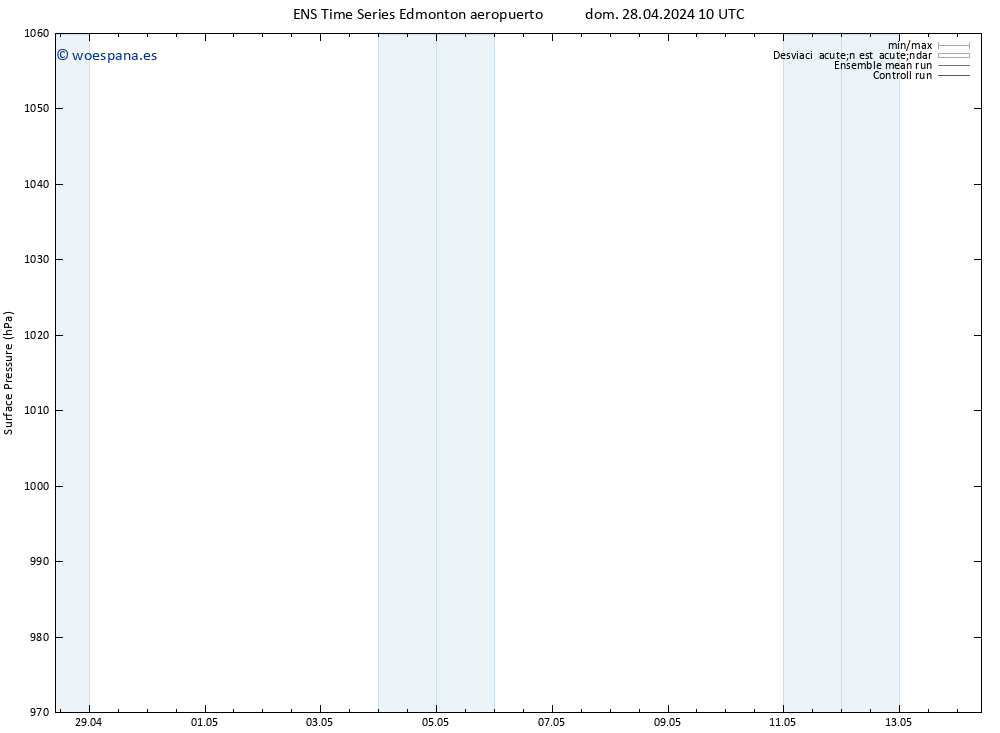 Presión superficial GEFS TS dom 12.05.2024 10 UTC