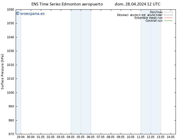 Presión superficial GEFS TS jue 02.05.2024 00 UTC