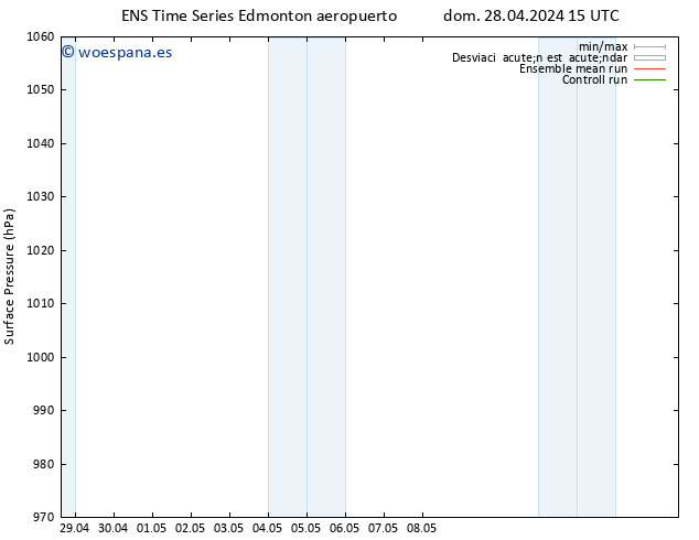 Presión superficial GEFS TS jue 02.05.2024 03 UTC