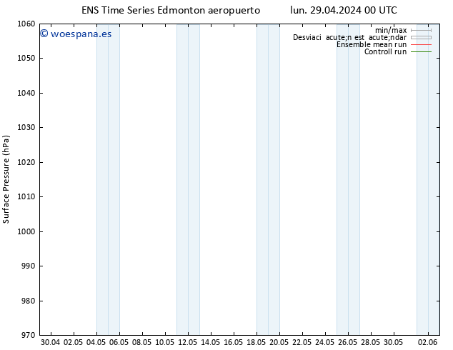 Presión superficial GEFS TS jue 02.05.2024 06 UTC