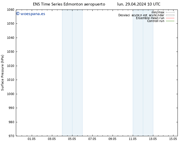 Presión superficial GEFS TS mar 30.04.2024 22 UTC