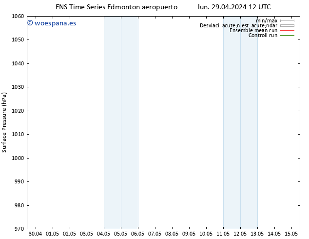 Presión superficial GEFS TS lun 29.04.2024 12 UTC