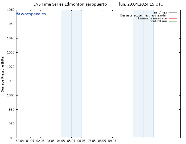 Presión superficial GEFS TS vie 03.05.2024 09 UTC