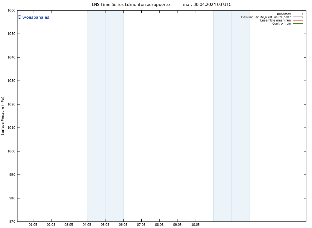 Presión superficial GEFS TS mié 01.05.2024 09 UTC