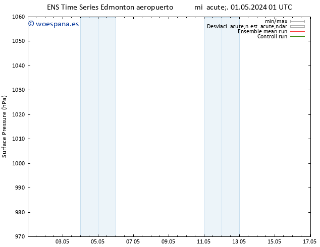 Presión superficial GEFS TS mié 08.05.2024 13 UTC