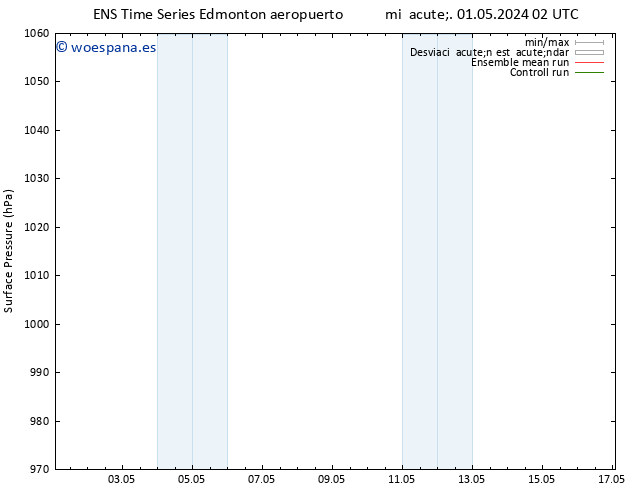 Presión superficial GEFS TS mié 01.05.2024 20 UTC