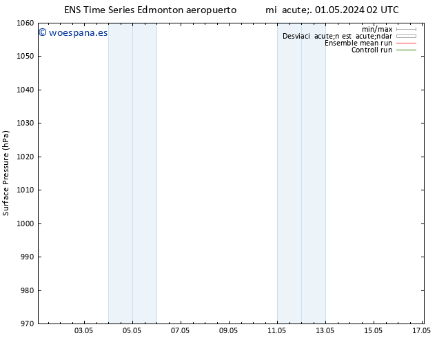 Presión superficial GEFS TS mié 01.05.2024 02 UTC