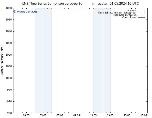 Presión superficial GEFS TS vie 17.05.2024 10 UTC