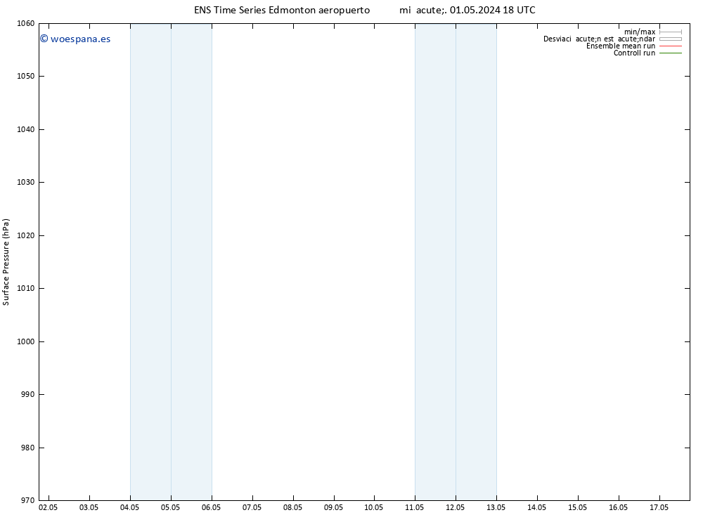 Presión superficial GEFS TS jue 02.05.2024 06 UTC