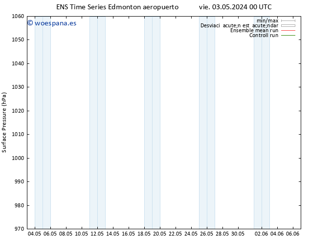 Presión superficial GEFS TS vie 03.05.2024 06 UTC