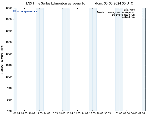 Presión superficial GEFS TS lun 06.05.2024 00 UTC