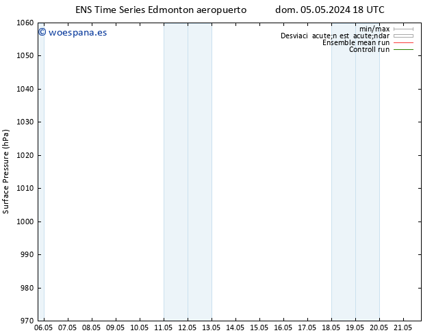 Presión superficial GEFS TS sáb 11.05.2024 18 UTC