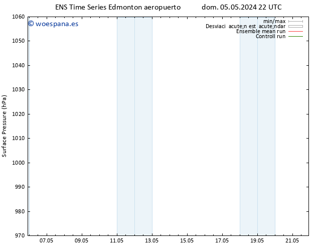 Presión superficial GEFS TS lun 06.05.2024 22 UTC