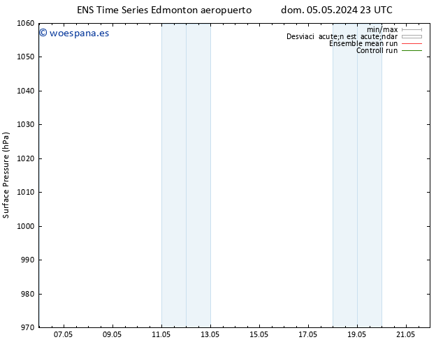 Presión superficial GEFS TS sáb 11.05.2024 23 UTC