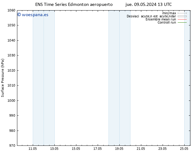 Presión superficial GEFS TS vie 10.05.2024 01 UTC