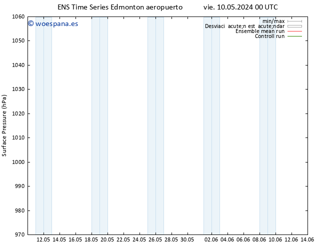 Presión superficial GEFS TS sáb 11.05.2024 06 UTC