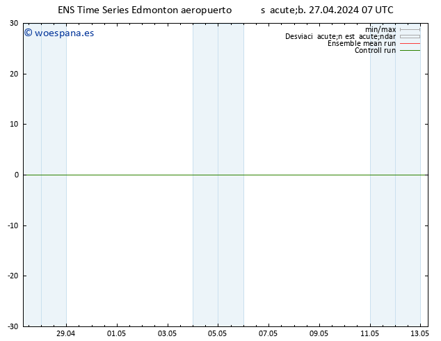Presión superficial GEFS TS lun 29.04.2024 19 UTC