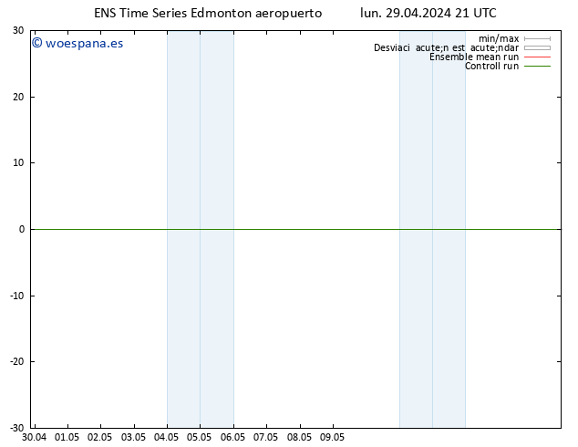 Presión superficial GEFS TS vie 03.05.2024 21 UTC