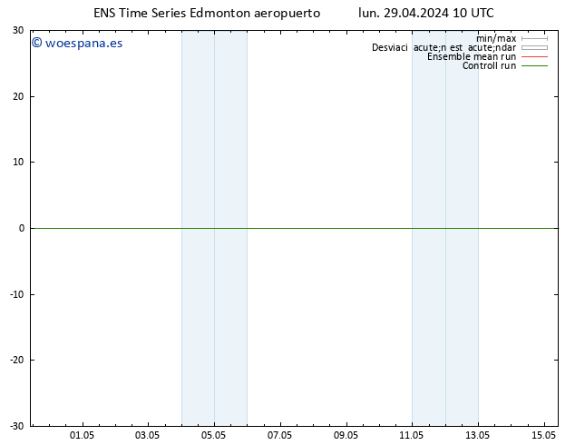 Presión superficial GEFS TS mié 01.05.2024 22 UTC