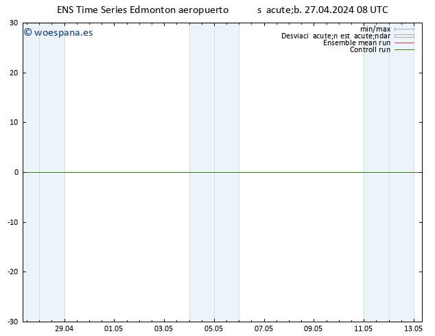 Presión superficial GEFS TS mié 01.05.2024 14 UTC