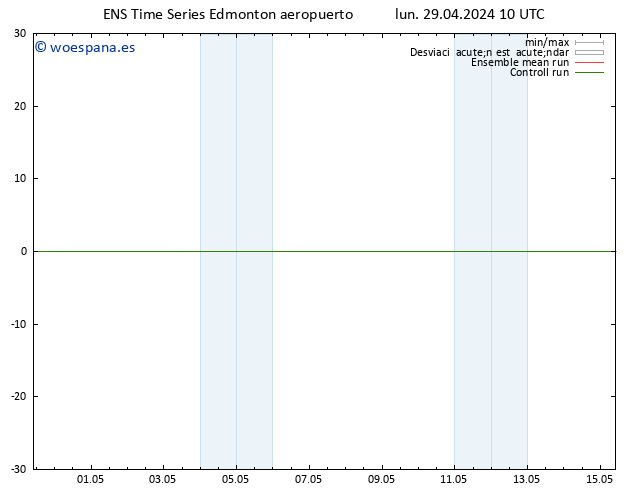 Presión superficial GEFS TS mar 30.04.2024 10 UTC