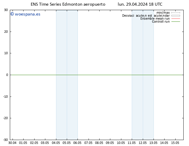 Presión superficial GEFS TS vie 03.05.2024 06 UTC