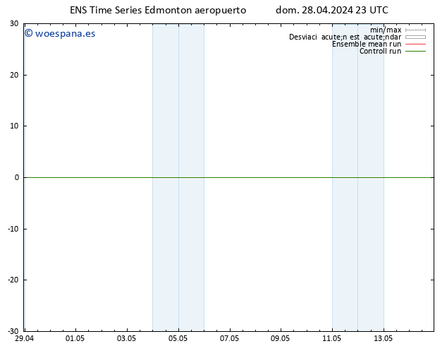 Presión superficial GEFS TS lun 29.04.2024 17 UTC
