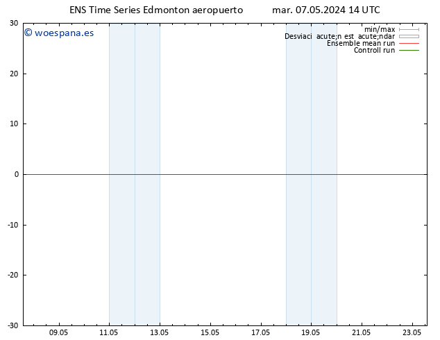 Presión superficial GEFS TS mar 14.05.2024 02 UTC