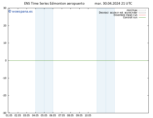 Presión superficial GEFS TS dom 05.05.2024 15 UTC