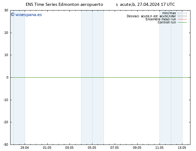 Presión superficial GEFS TS dom 28.04.2024 05 UTC