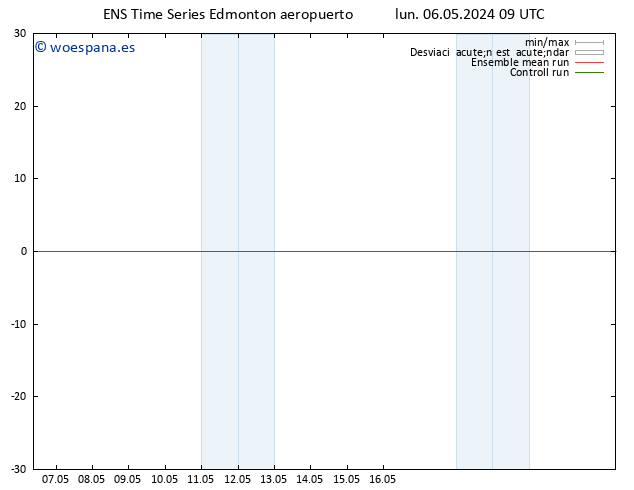 Presión superficial GEFS TS vie 10.05.2024 21 UTC
