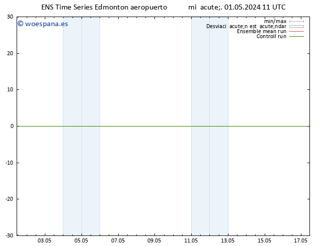 Presión superficial GEFS TS mié 01.05.2024 11 UTC