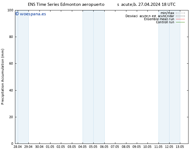 Precipitación acum. GEFS TS sáb 11.05.2024 18 UTC