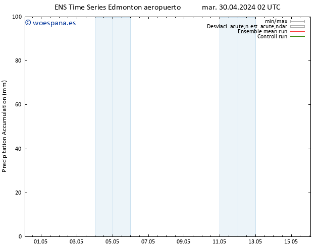 Precipitación acum. GEFS TS dom 05.05.2024 14 UTC