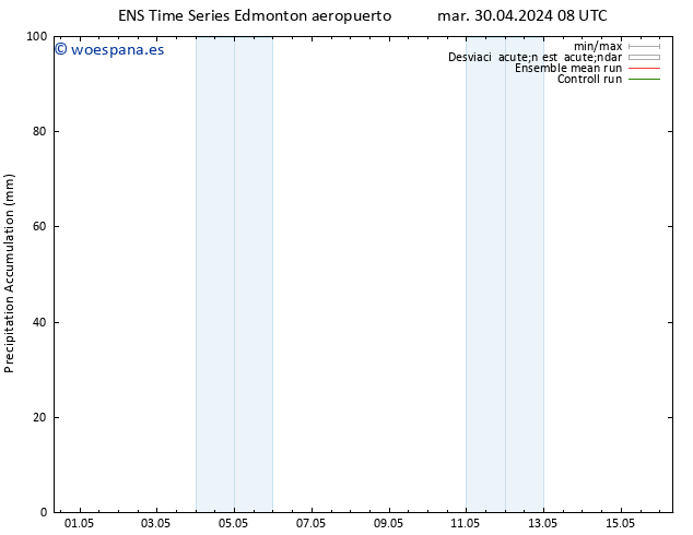 Presión superficial GEFS TS lun 06.05.2024 20 UTC