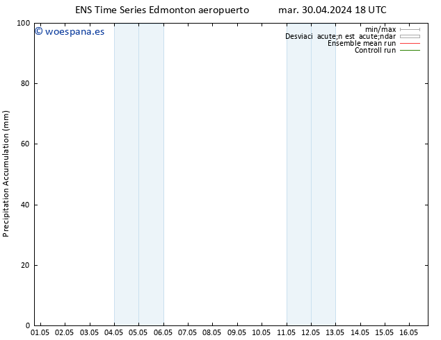 Precipitación acum. GEFS TS mié 01.05.2024 00 UTC