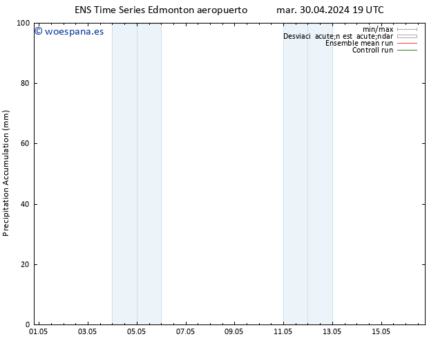 Presión superficial GEFS TS vie 03.05.2024 13 UTC