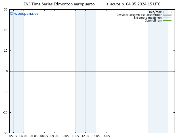 Presión superficial GEFS TS jue 09.05.2024 09 UTC