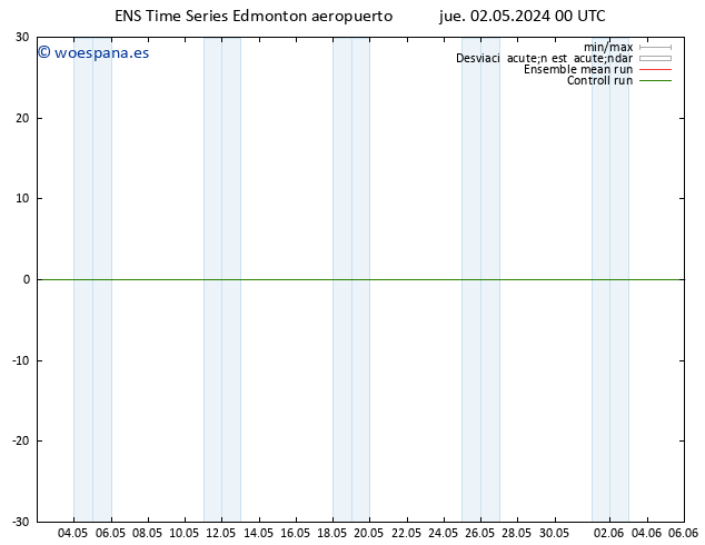 Presión superficial GEFS TS sáb 04.05.2024 12 UTC