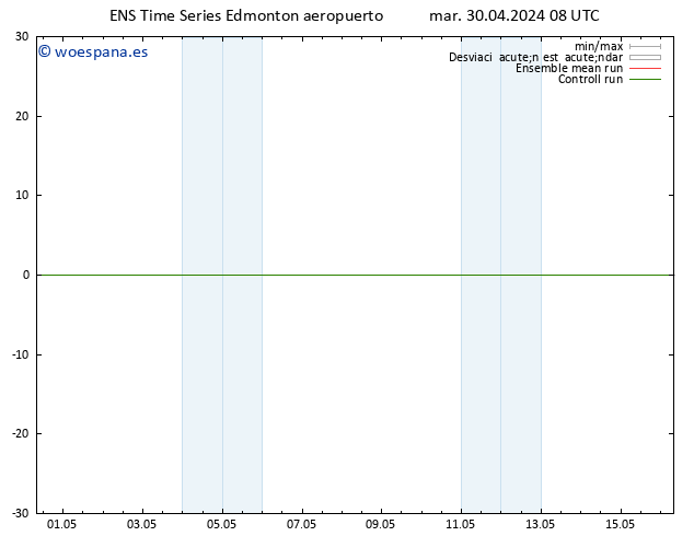 Presión superficial GEFS TS mié 01.05.2024 08 UTC