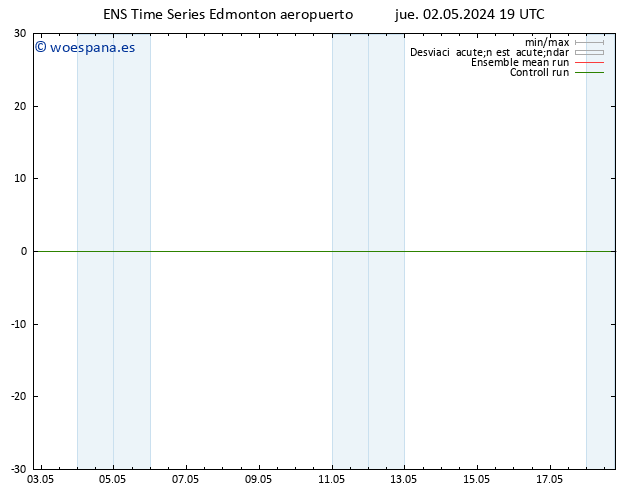 Presión superficial GEFS TS mar 07.05.2024 07 UTC