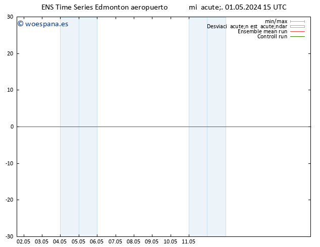 Presión superficial GEFS TS mié 08.05.2024 03 UTC