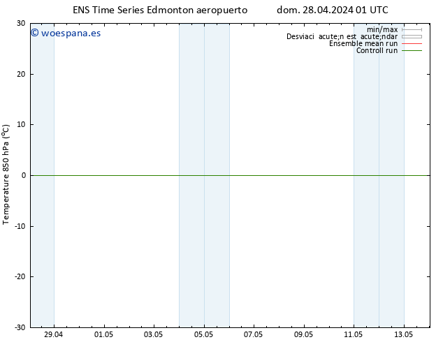 Temp. 850 hPa GEFS TS mar 07.05.2024 01 UTC