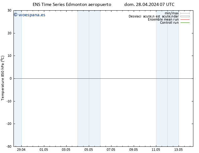 Temp. 850 hPa GEFS TS dom 12.05.2024 07 UTC